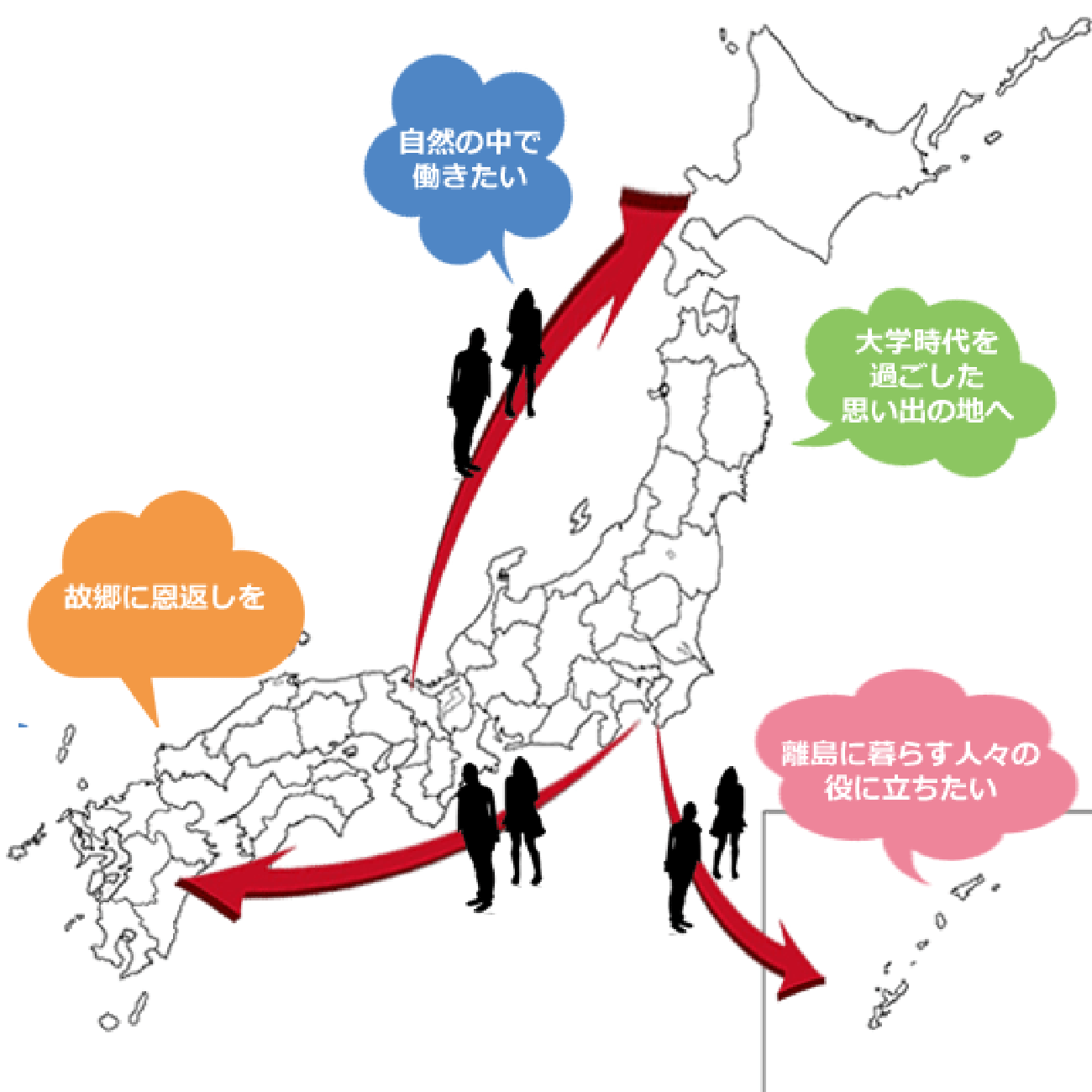 人材のマッチング支援活動