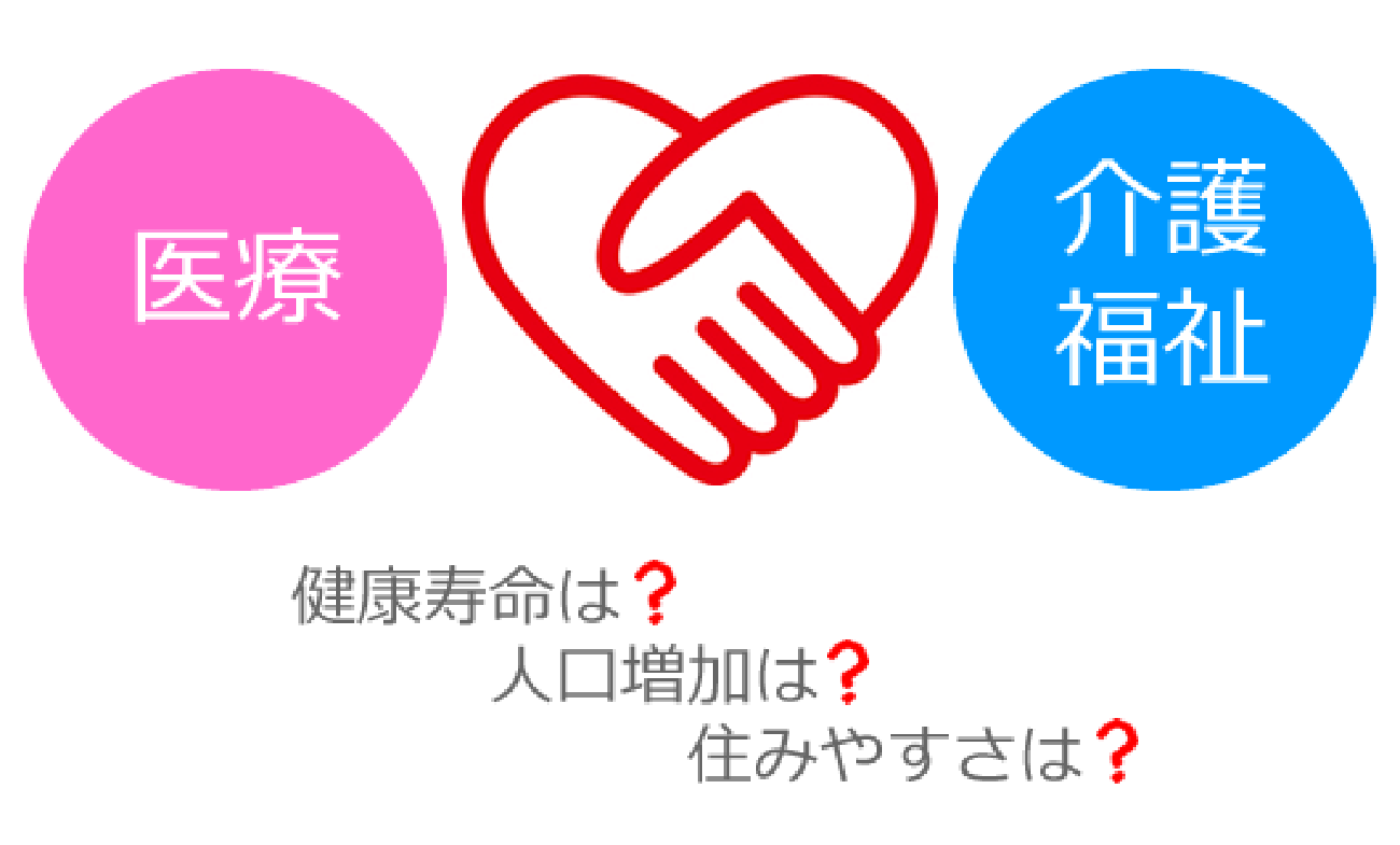 これからの医療・介護に資する研究活動