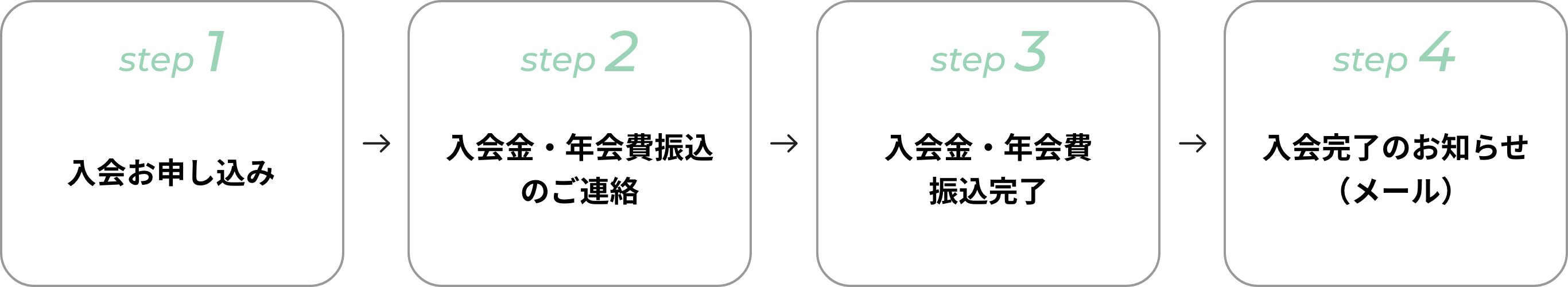 入会までの流れ